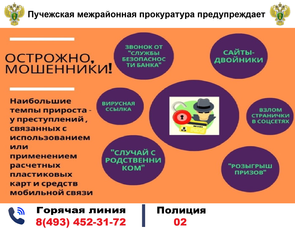 Основные виды мошенничества
